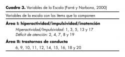 Variables de la Escala (Farré y Narbona, 2000).