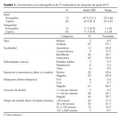 Características socio-demográficas de 72 trabajadores de autopistas de peaje 2012 en México..