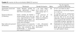 Inventario de Burnout de Maslach (BMI).