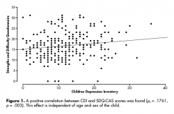 Positive correlation between CDI and SDQ-CAS