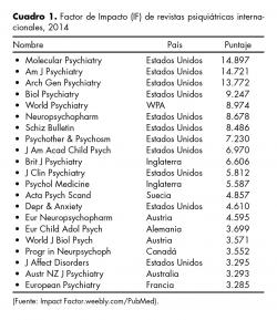 Factor de Impacto (IF) de revistas psiquiátricas internacionales, 2014