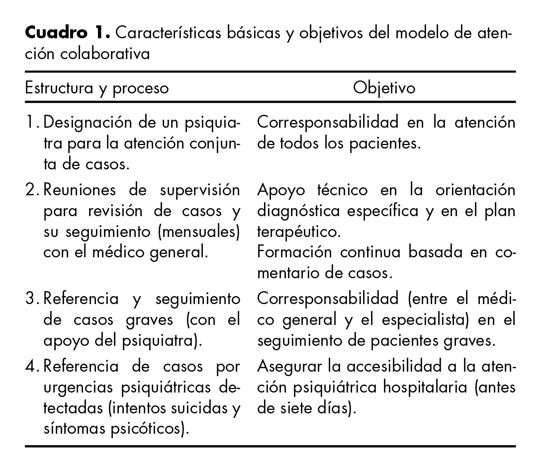 Características básicas y objetivos del modelo de atención colaborativa.