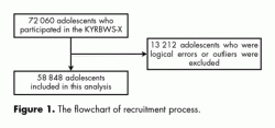 Recruitment process